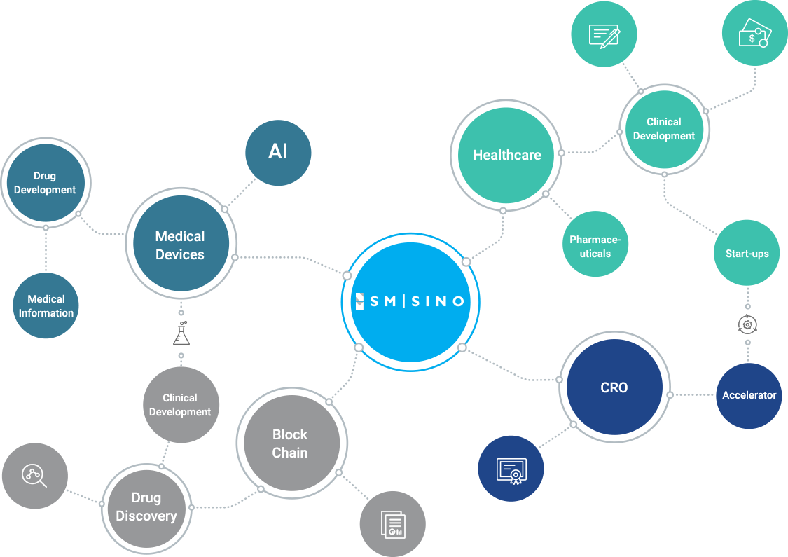 SMISINO network map